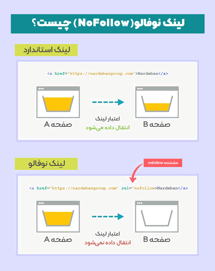 تفاوت-لینک-فالو-و-نوفالو-چیست