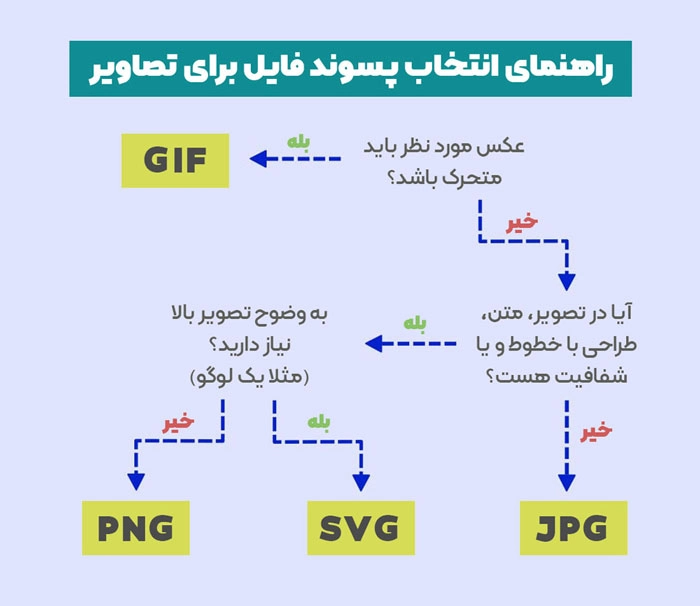 سئو چیست