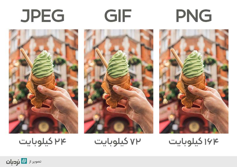 مقایسه حجم فایل عکس در فرمت های jpg و gifو png