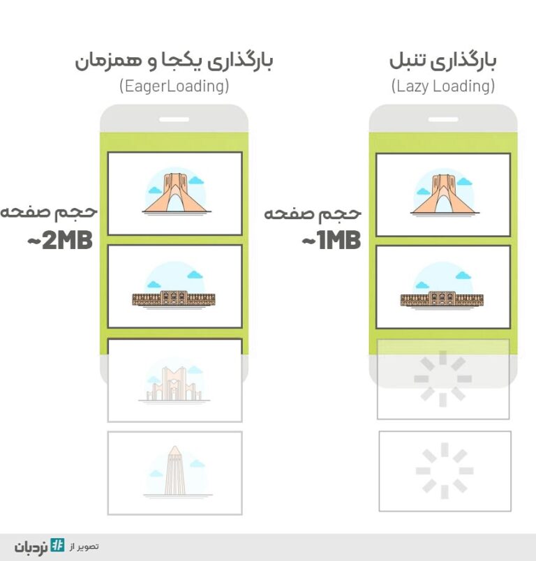 اصول و تکنیک‌های سئو تصاویر (Image SEO) برای بهبود رتبه سایت