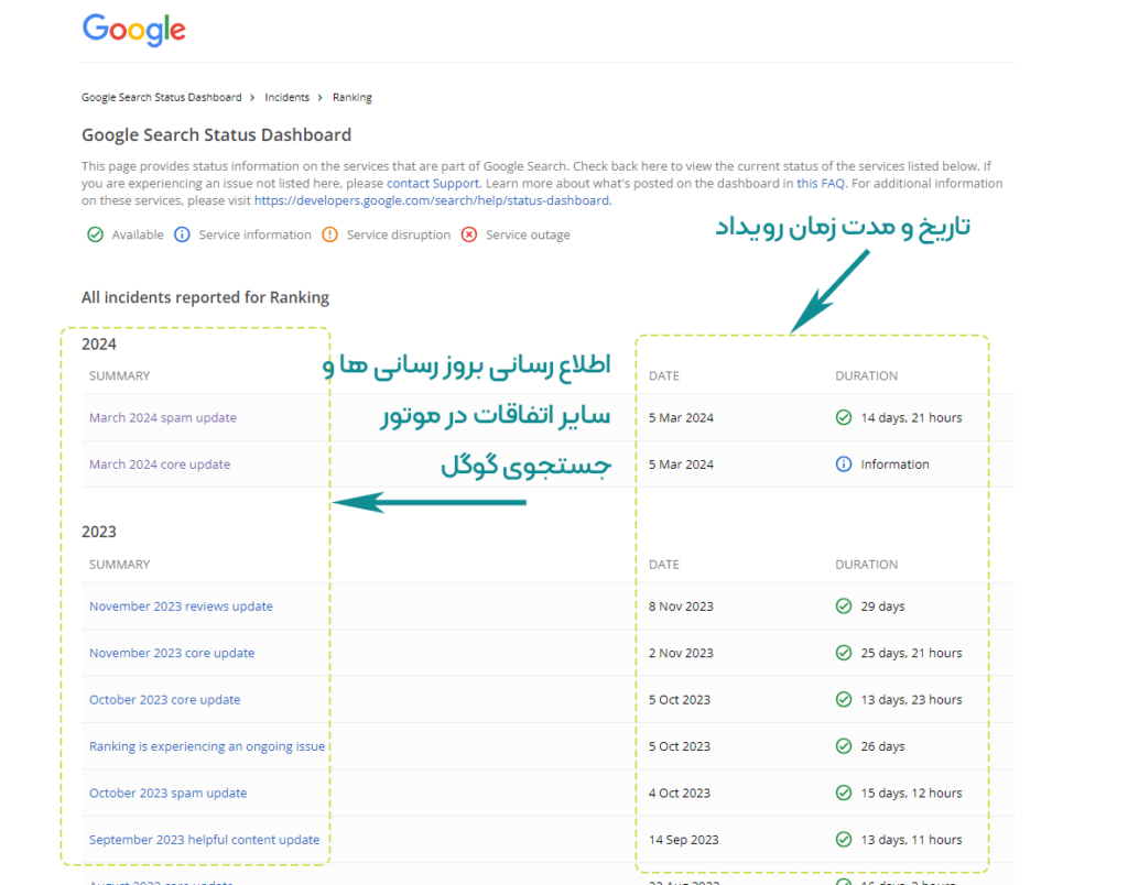 صفحه اطلاع رسانی درباره اپدیت های گوگل